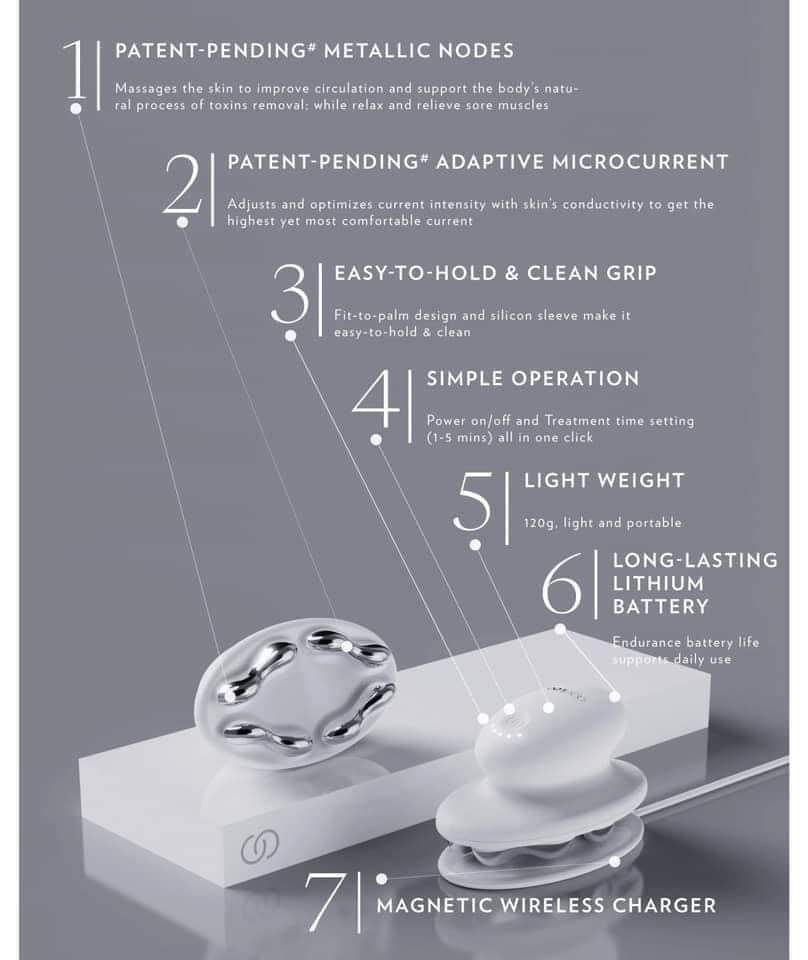 RenuSpa iO Royale Package